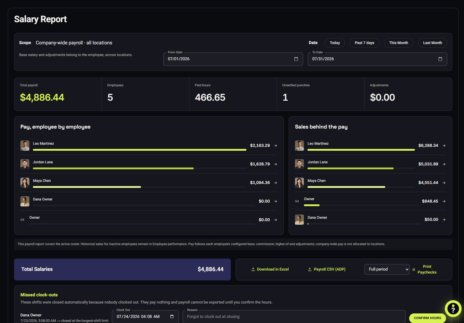 VoVi salary report comparing employee pay and sales using July demo data