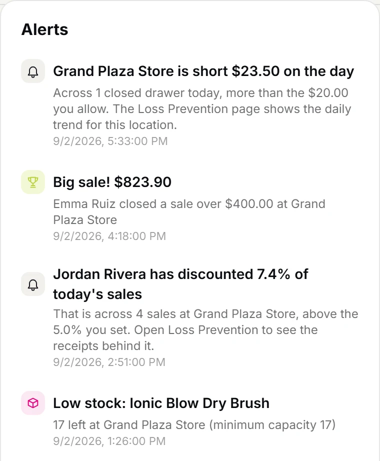 The VoVi alerts list showing a cash drawer short on the day, a big sale, an employee whose discount rate crossed the level the owner set, and a product that hit its minimum