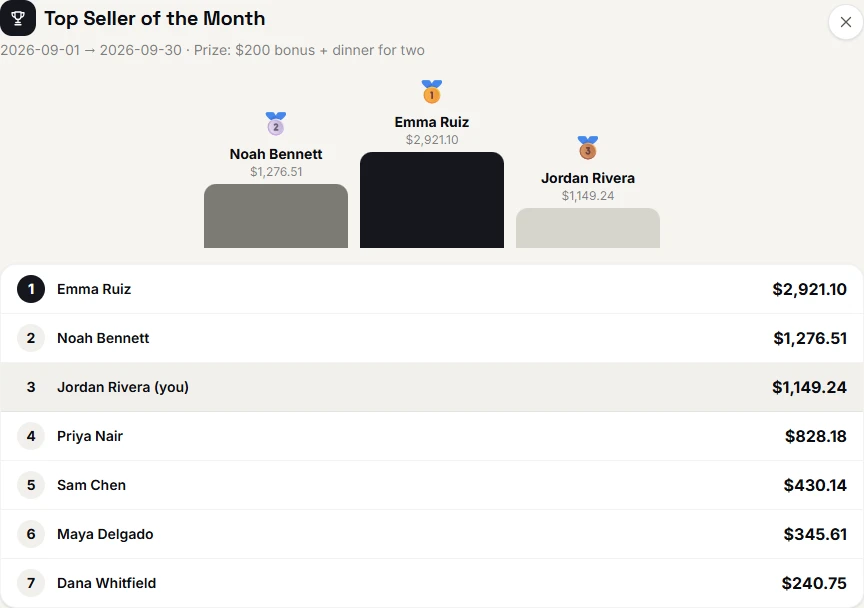 The VoVi register’s competition panel showing a podium, the prize on offer, and every seller ranked by their sales for the month