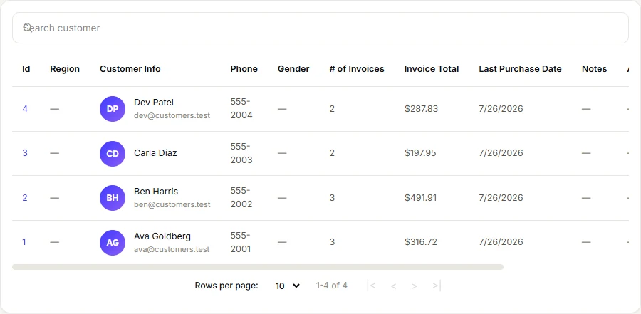 VoVi customer record showing contact details, loyalty points, store credit and purchase history