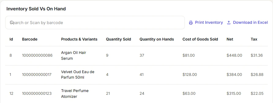 VoVi inventory report listing products with quantity sold, quantity on hand and cost of goods