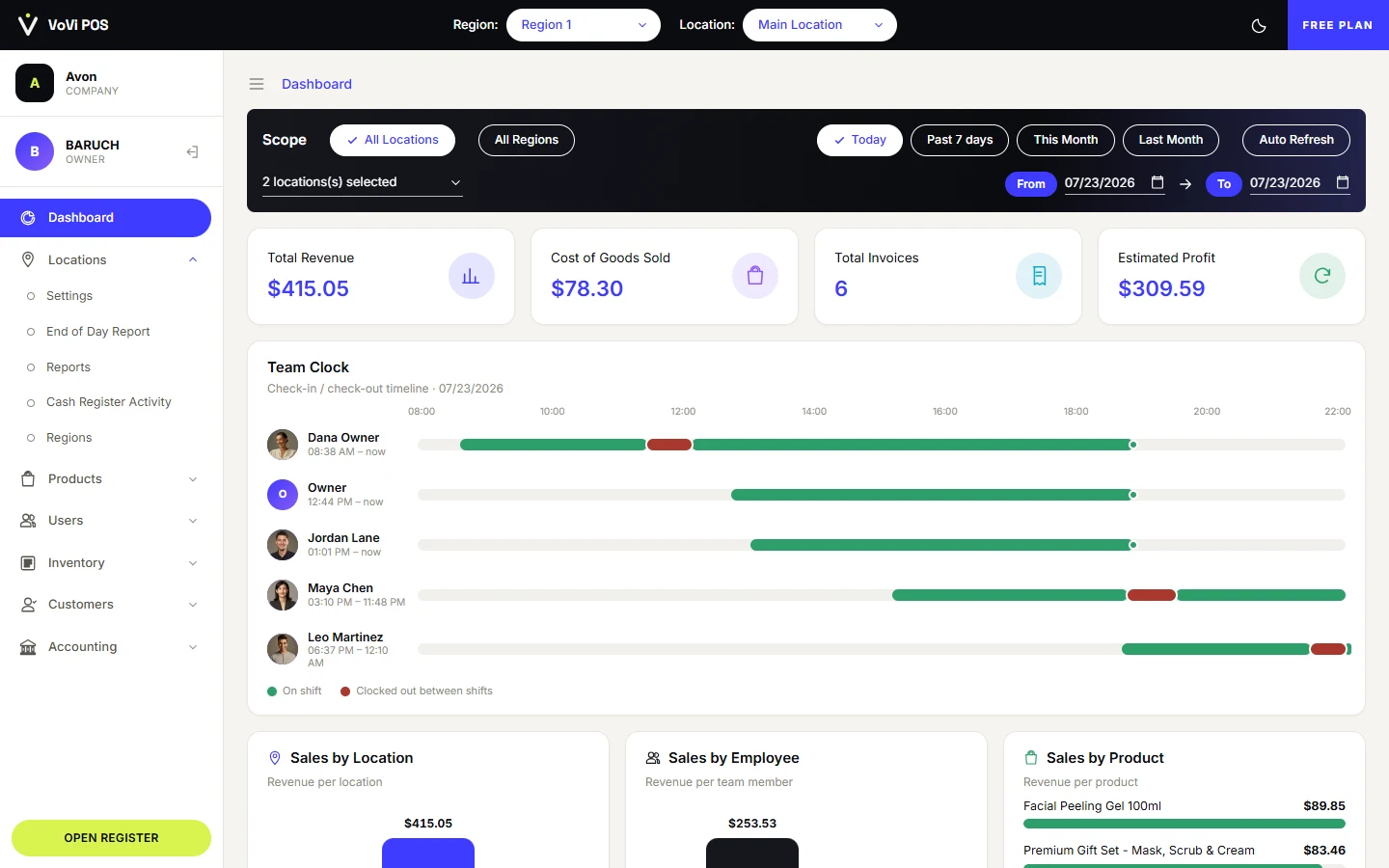 VoVi Back Office dashboard — live revenue, estimated profit, team clock and sales charts